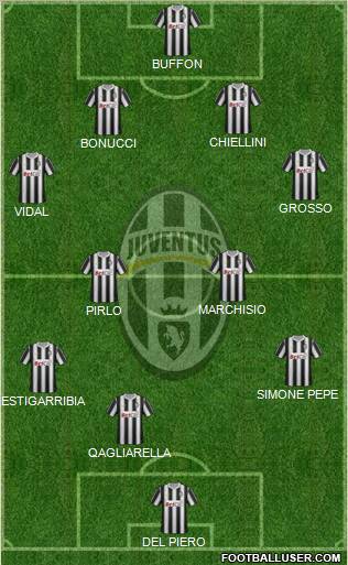 Juventus Formation 2012