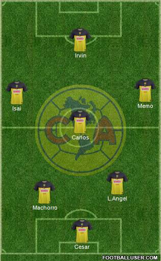 Club de Fútbol América Formation 2012
