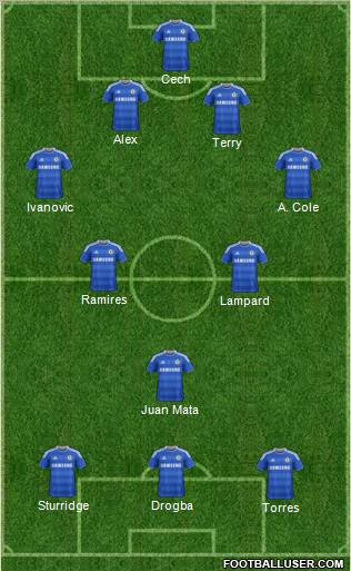 Chelsea Formation 2012