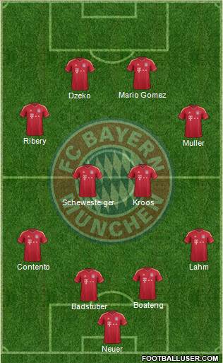 FC Bayern München Formation 2012
