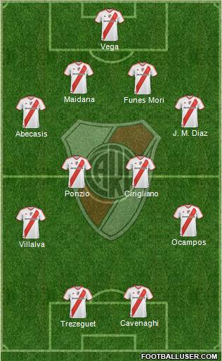 River Plate Formation 2012