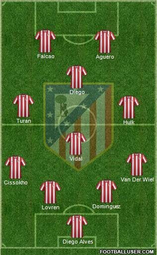 C. Atlético Madrid S.A.D. Formation 2012