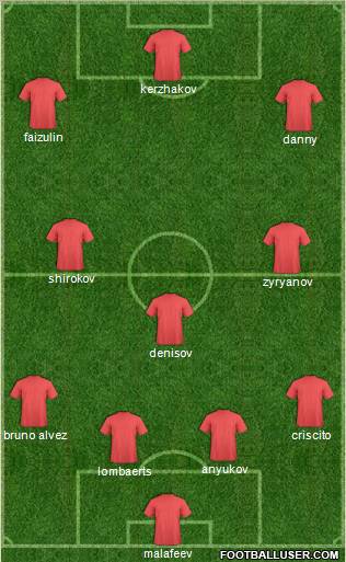 Champions League Team Formation 2012