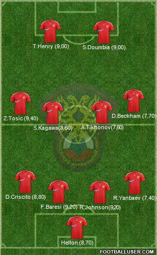 Russia Formation 2012