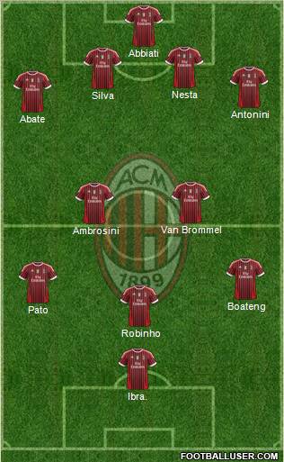 A.C. Milan Formation 2012
