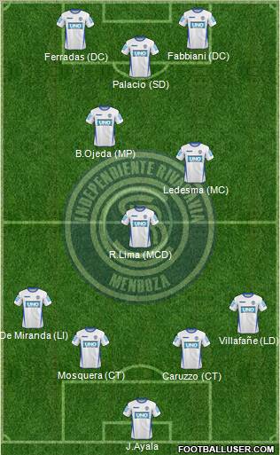 Independiente Rivadavia de Mendoza Formation 2012