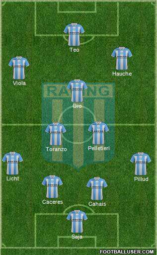 Racing Club Formation 2012