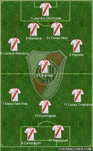 River Plate Formation 2012