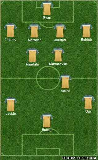Australia Formation 2012