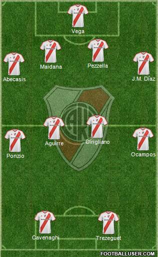 River Plate Formation 2012