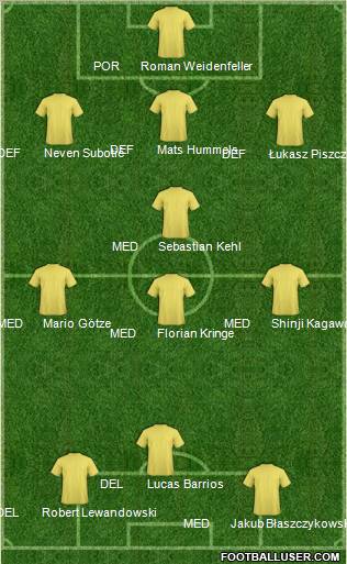 Champions League Team Formation 2012