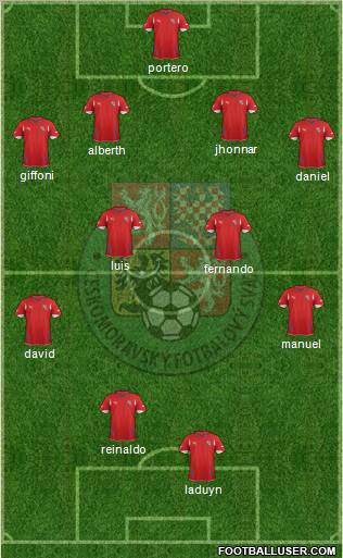 Czech Republic Formation 2012