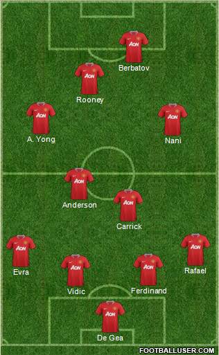 Manchester United Formation 2012