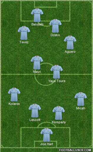 Manchester City Formation 2012