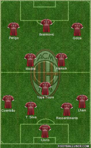 A.C. Milan Formation 2012