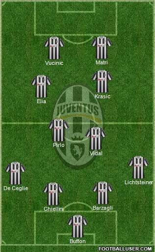 Juventus Formation 2012
