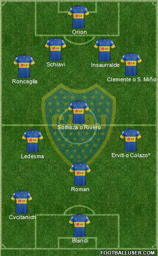 Boca Juniors Formation 2012