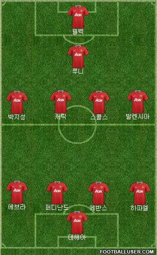 Manchester United Formation 2012