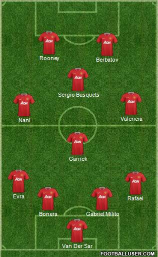 Manchester United Formation 2012