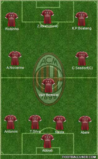 A.C. Milan Formation 2012