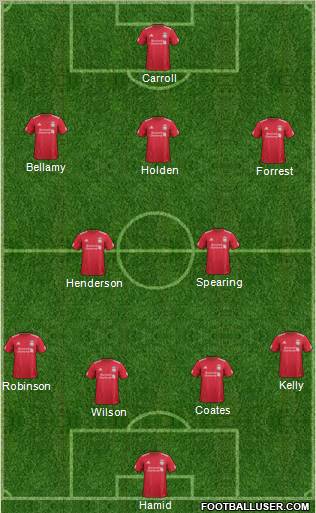 Liverpool Formation 2012