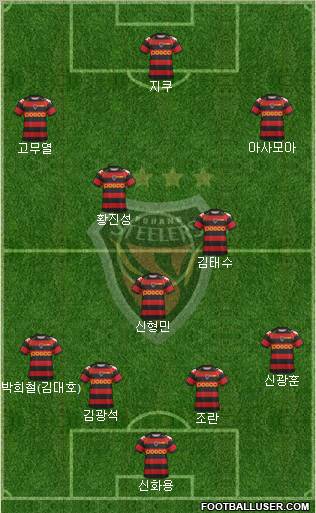 Pohang Steelers Formation 2012