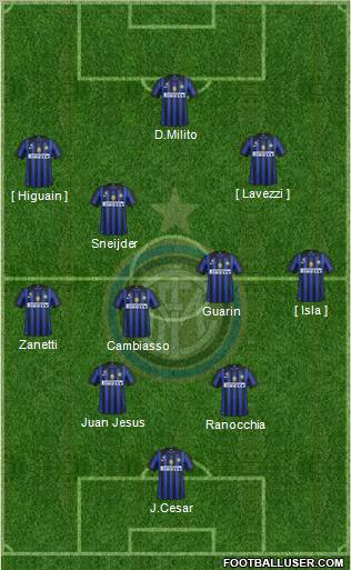 F.C. Internazionale Formation 2012