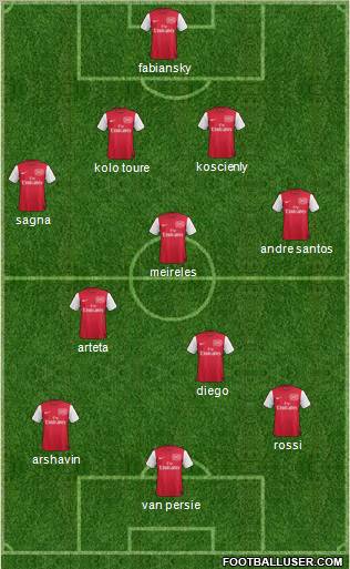 Arsenal Formation 2012