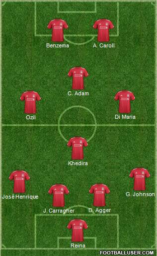 Liverpool Formation 2012