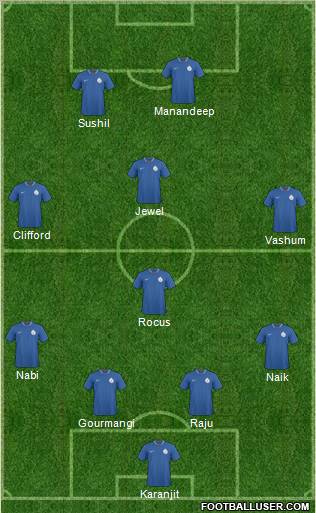 India Formation 2012