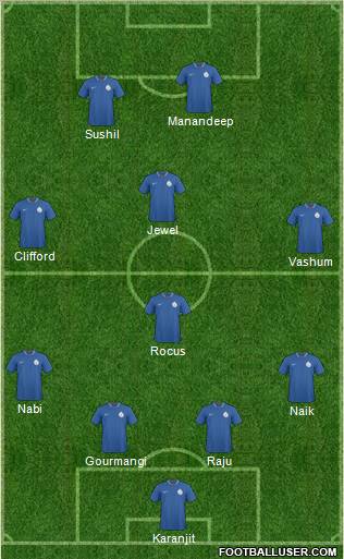 India 4-4-2 football formation