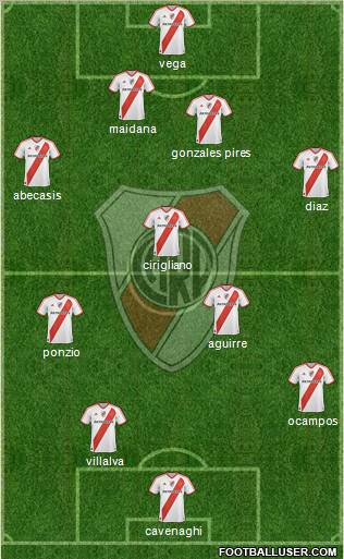River Plate Formation 2012