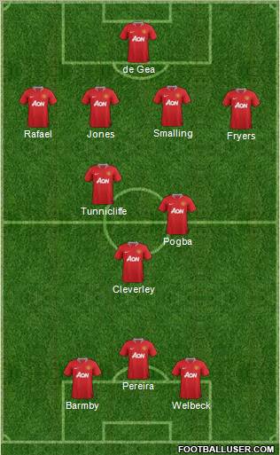 Manchester United Formation 2012