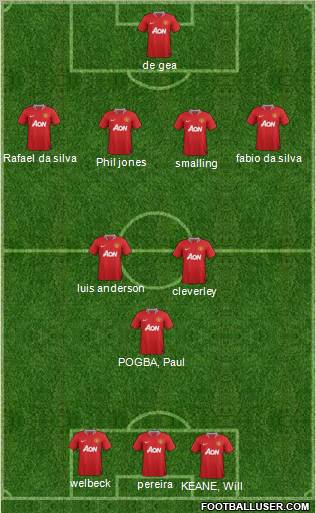 Manchester United Formation 2012