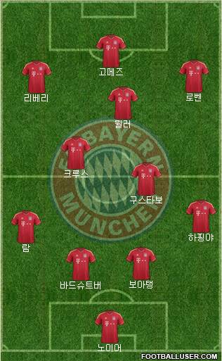 FC Bayern München Formation 2012