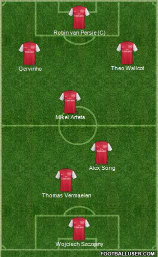 Arsenal Formation 2012