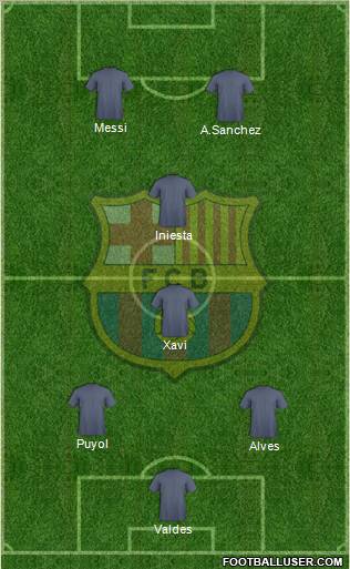 F.C. Barcelona Formation 2012