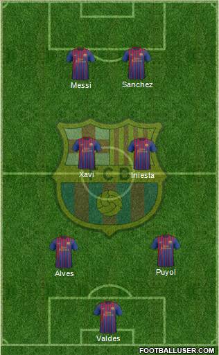 F.C. Barcelona Formation 2012
