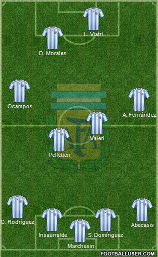 Argentina Formation 2012