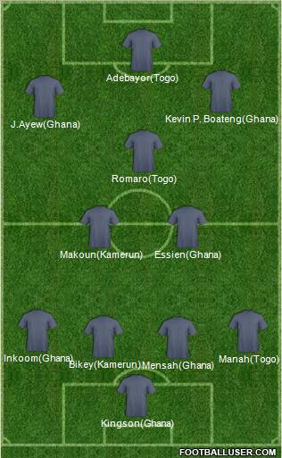 Dream Team Formation 2012