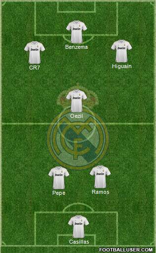 Real Madrid C.F. Formation 2012