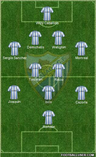 Málaga C.F., S.A.D. Formation 2012