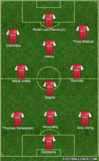 Arsenal Formation 2012