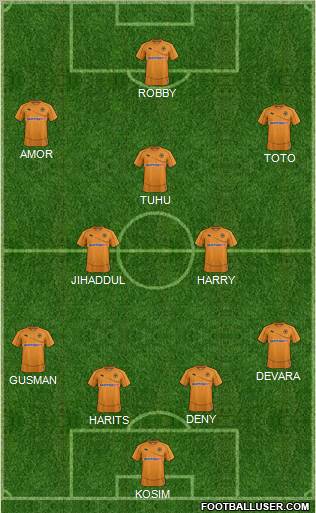 Wolverhampton Wanderers Formation 2012