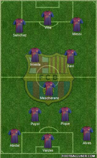 F.C. Barcelona Formation 2012