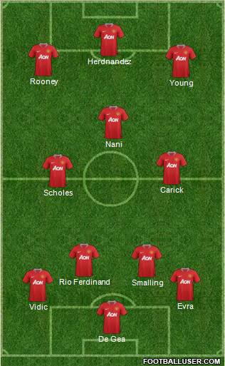 Manchester United Formation 2012