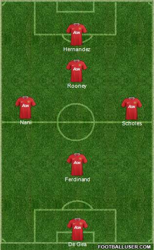 Manchester United Formation 2012