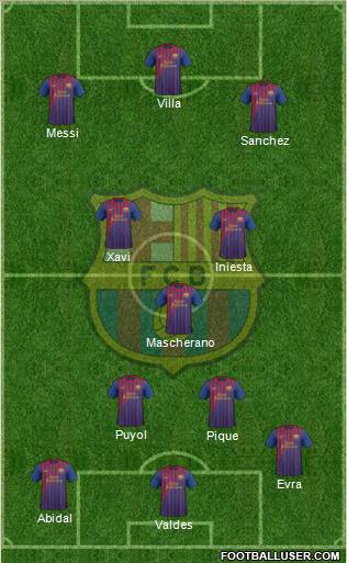 F.C. Barcelona Formation 2012