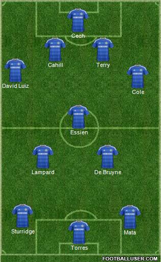 Chelsea Formation 2012