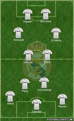 Real Madrid C.F. Formation 2012